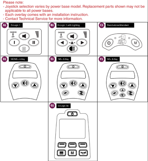 Joystick Overlays-NE/NE+/Q-Logic 1/Stand Alone