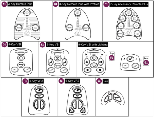 P&G Joystick Overlays