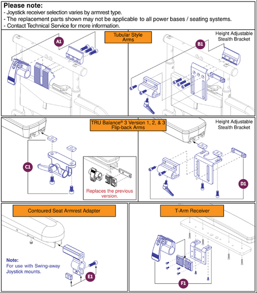 Joystick Receiver Mounts,Quantum