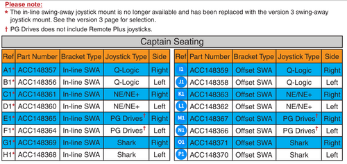 Swing-away & Multi-axis Mt Matrix Captain Seat V2