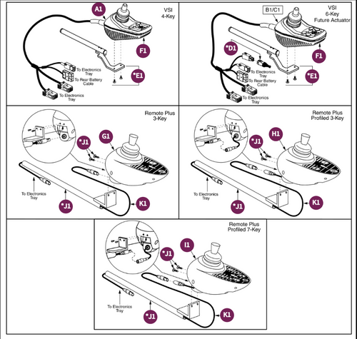 Controller, Joystick Assy, Jazzy 610