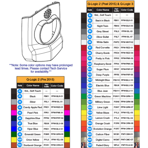 Q-Logic 2 & 3 Enhanced Display Shrouds