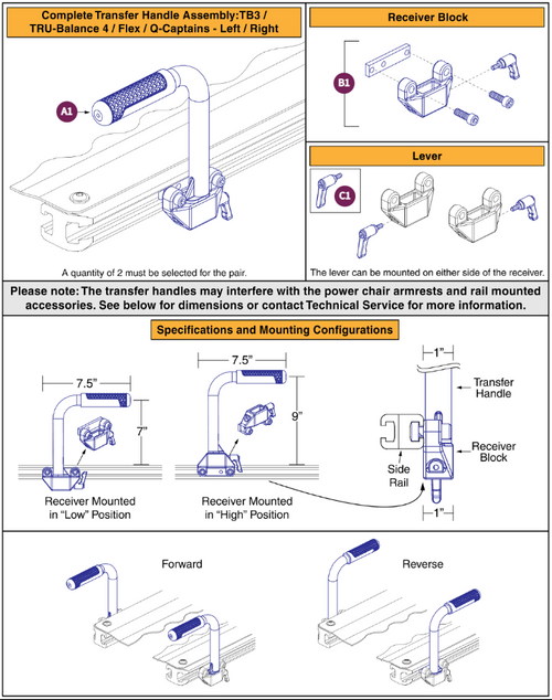 Redesigned Transfer Handles