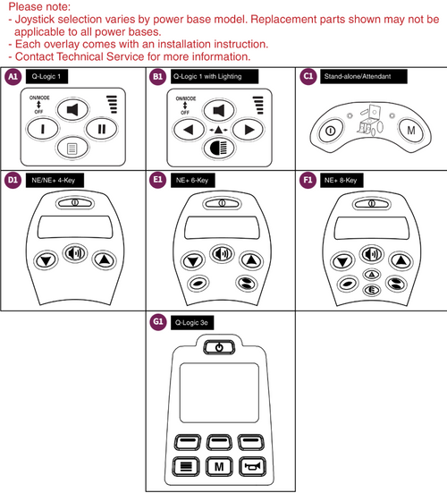 Joystick Overlays-NE/NE+/Q-Logic 1/Stand Alone