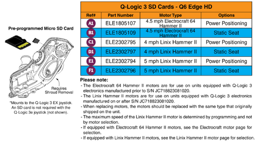 Q-Logic 3 SD Cards, Q6 Edge HD