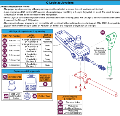 Q-Logic 3e Joystick Assy's-Q6 Edge HD