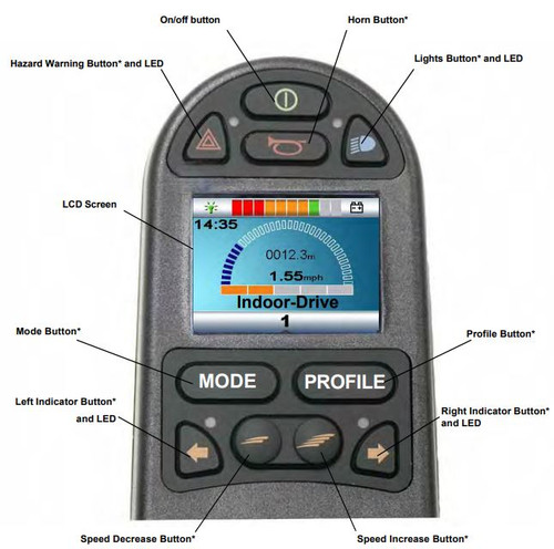 Permobil-R-NET COLOR JOYST MODULE w/ LIGHTS, MONO-JACKS
