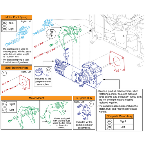 Drive Motors w/ Encoders,5 Spoke Hub,Q-Logic3 Only