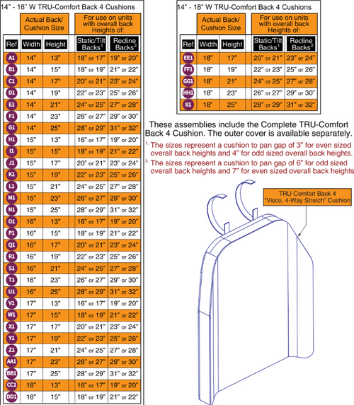 TRU-Comfort 4 Back Cushions, 14"-18"W