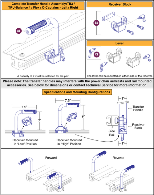 Redesigned Transfer Handles