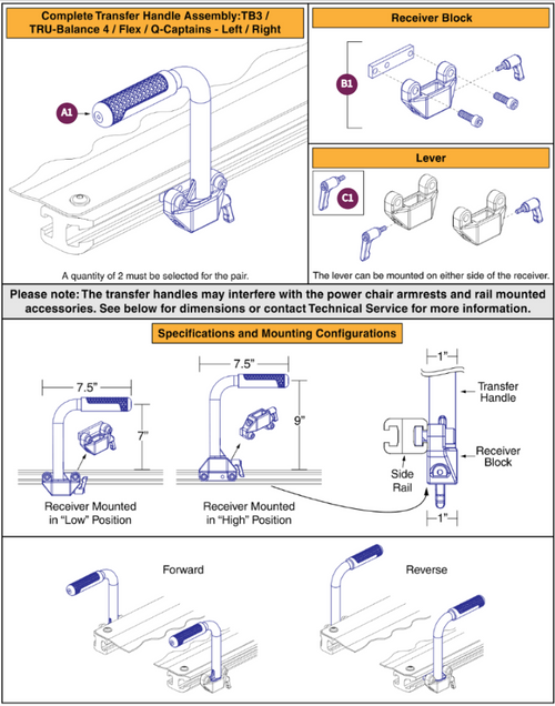 Redesigned Transfer Handles