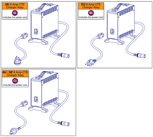 International 8 Amp CTE Chargers