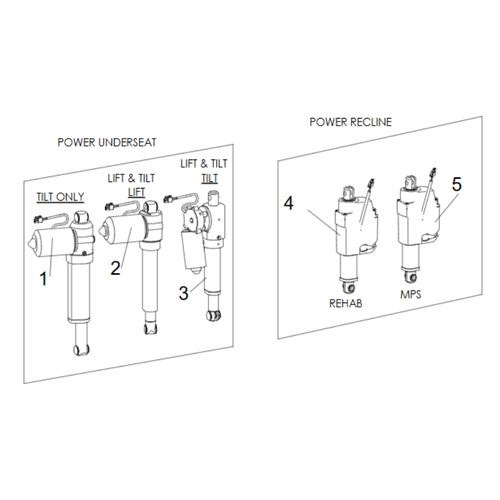 Actuators