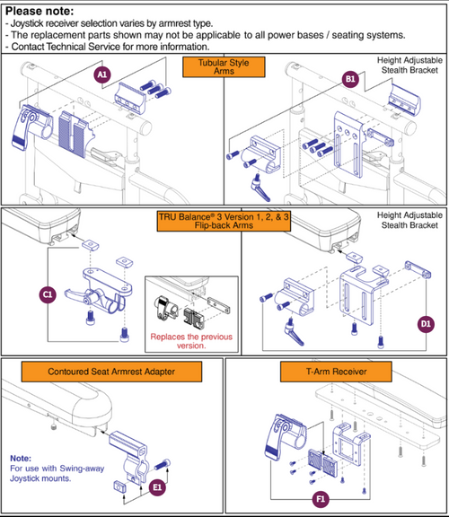 Joystick Receiver Mounts, Quantum®