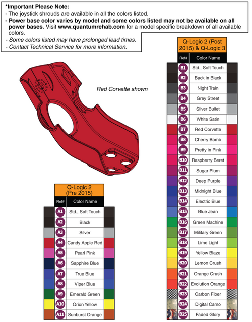 Q-Logic 2&3 Joystick Shrouds