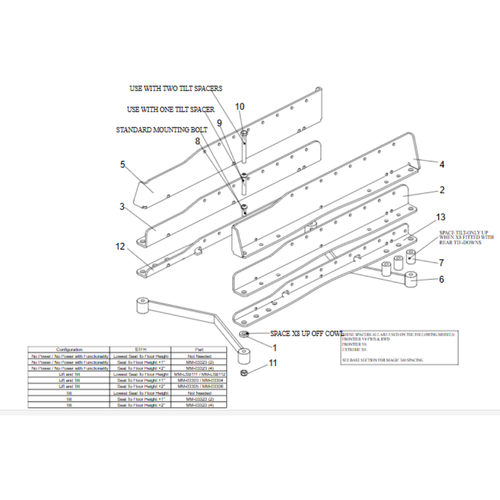 MOUNT SEAT UNIT ON BASE