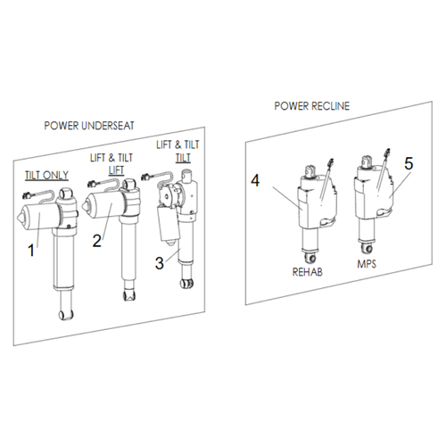 ACTUATORS