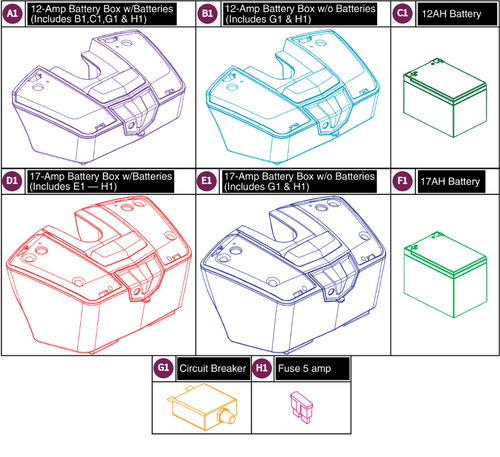 Battery Box and Batteries