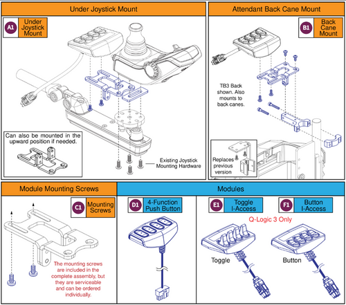 I-Access, Joystick 4-Function Mounts & Modules