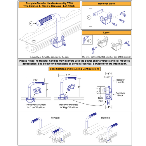Redesigned Transfer Handles