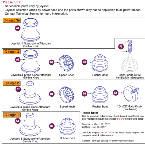 Q-Logic Joystick Knobs