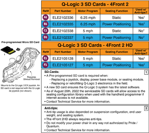 Q-Logic 3 SD Cards, 4Front2