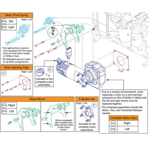 Drive Motors w/ Encoders,3 Spoke Hub,Q-Logic 3Only