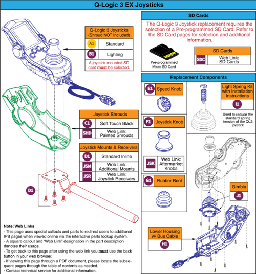 Q-Logic 3 EX Joystick Assemblies