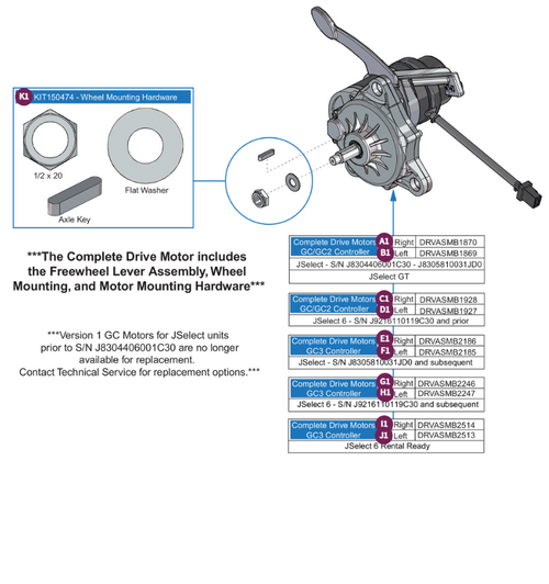 GC, GC2 & GC3, Electronics-Select Series