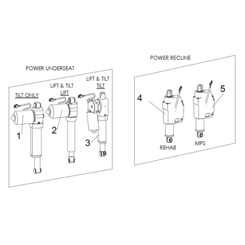 ACTUATORS