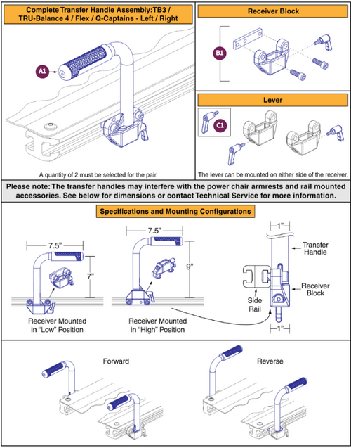 Redesigned Transfer Handles