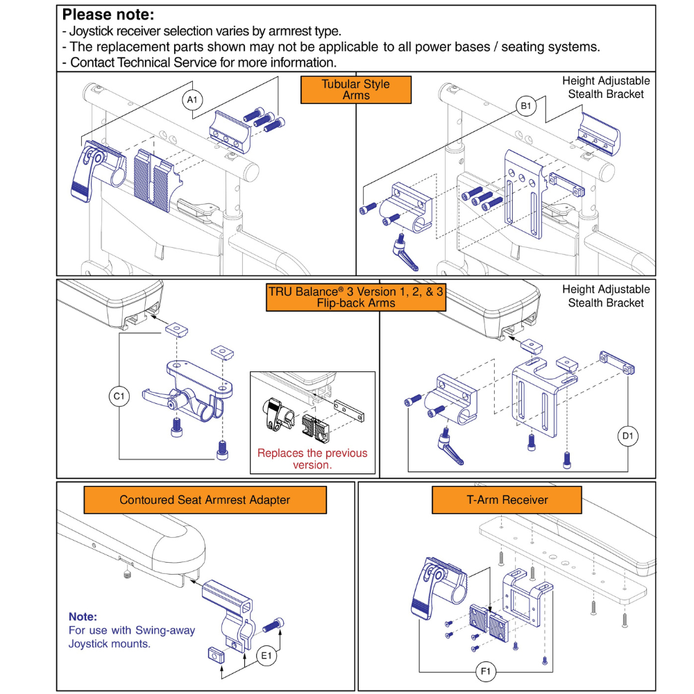 Joystick Receiver Mounts, Quantum®