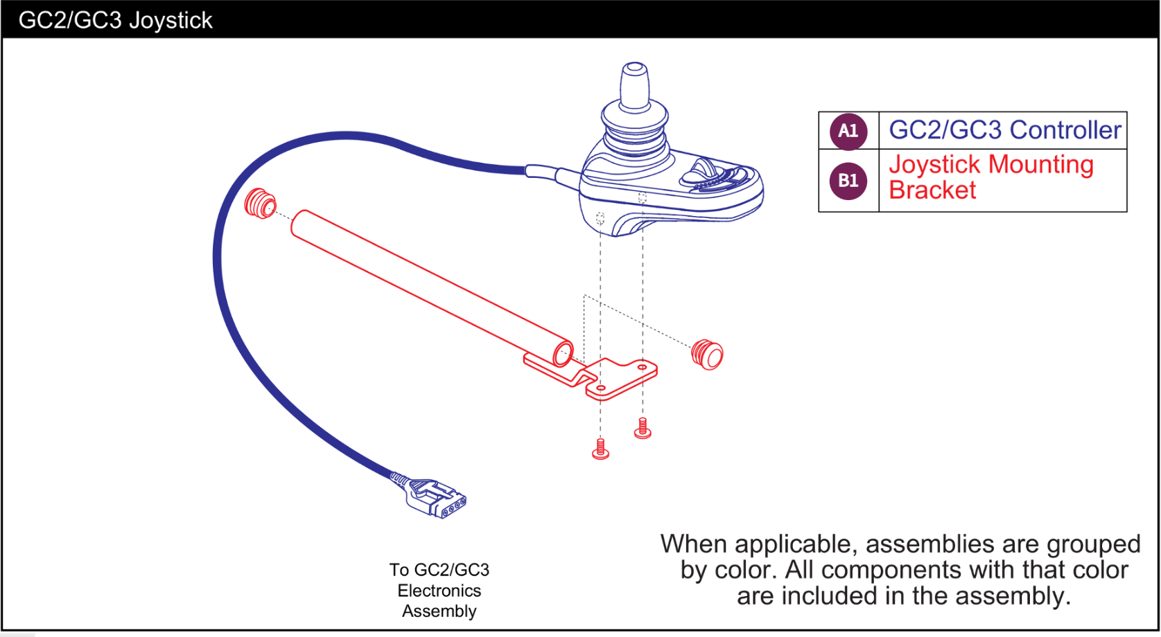 Used On or After the 267 Day of 2008