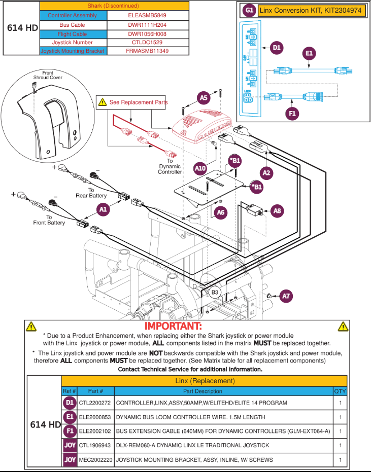 Shark to LINX Conversion- 614 HD