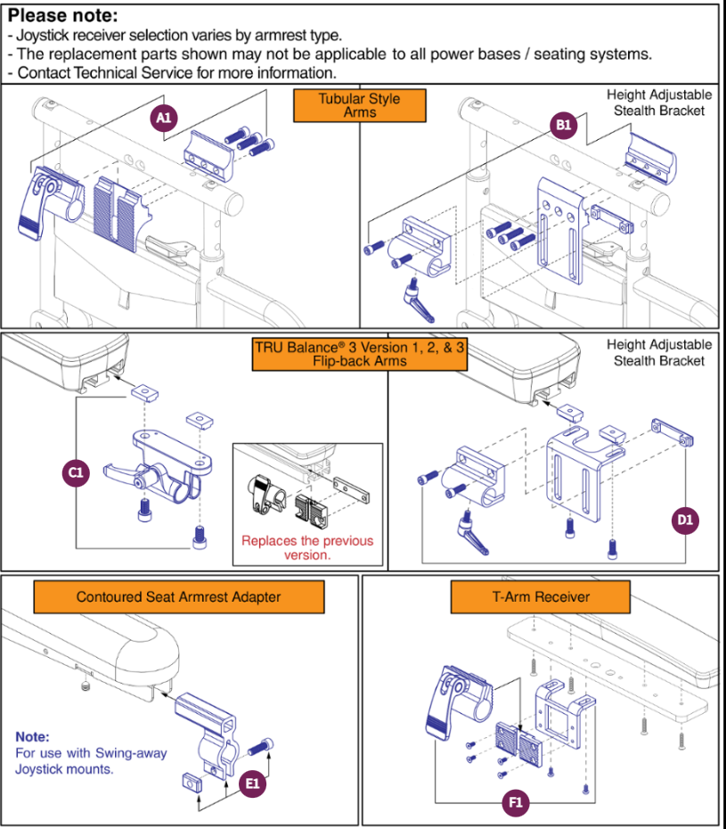 Joystick Receiver Mounts, Quantum®