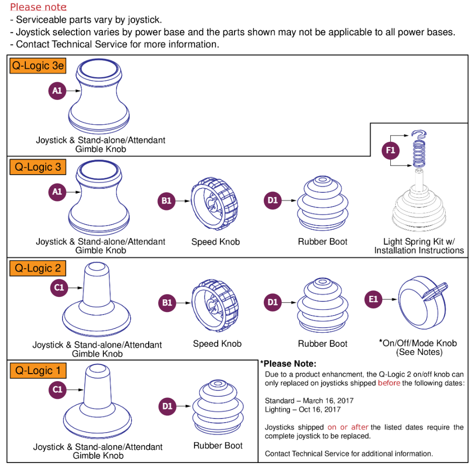 Q-Logic Joystick Knobs