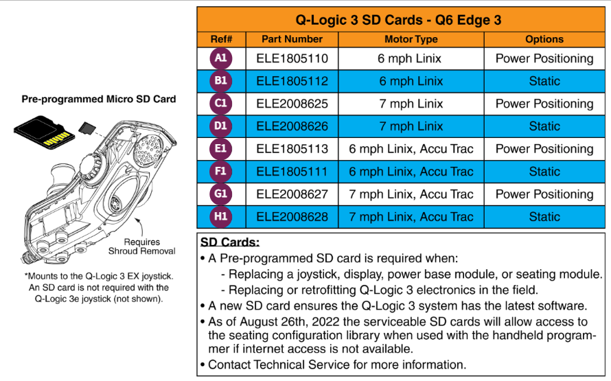 Q-Logic 3 SD Cards, Q6 Edge 3