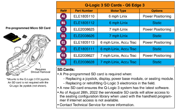 Q-Logic 3 SD Cards, Q6 Edge 3