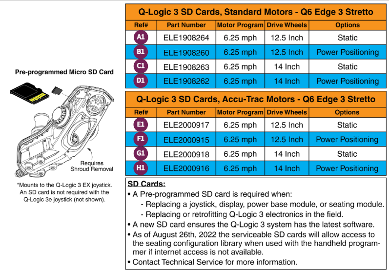 Q-Logic 3 SD Cards, Q6 Edge 3 Stretto