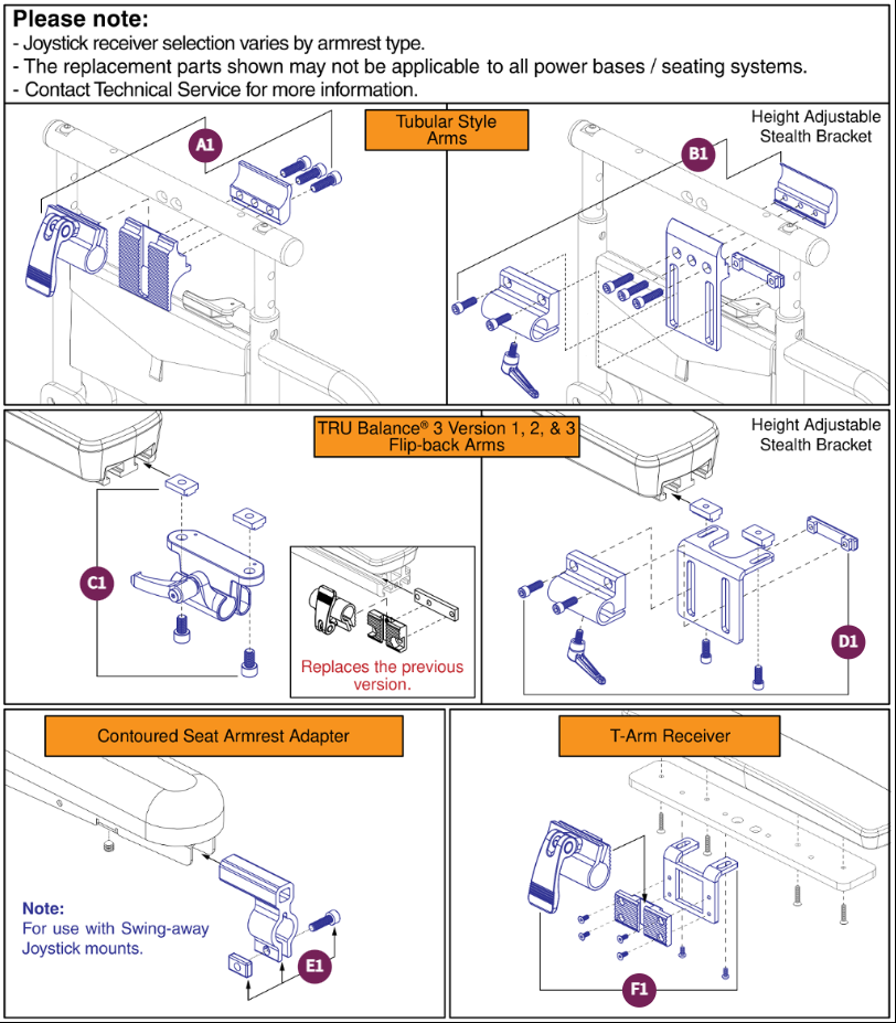 Joystick Receiver Mounts,Quantum