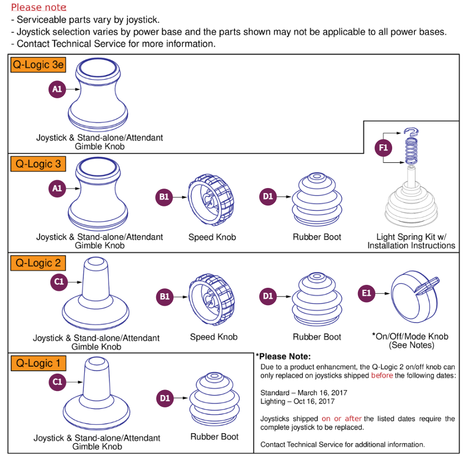 Q-Logic Joystick Knobs