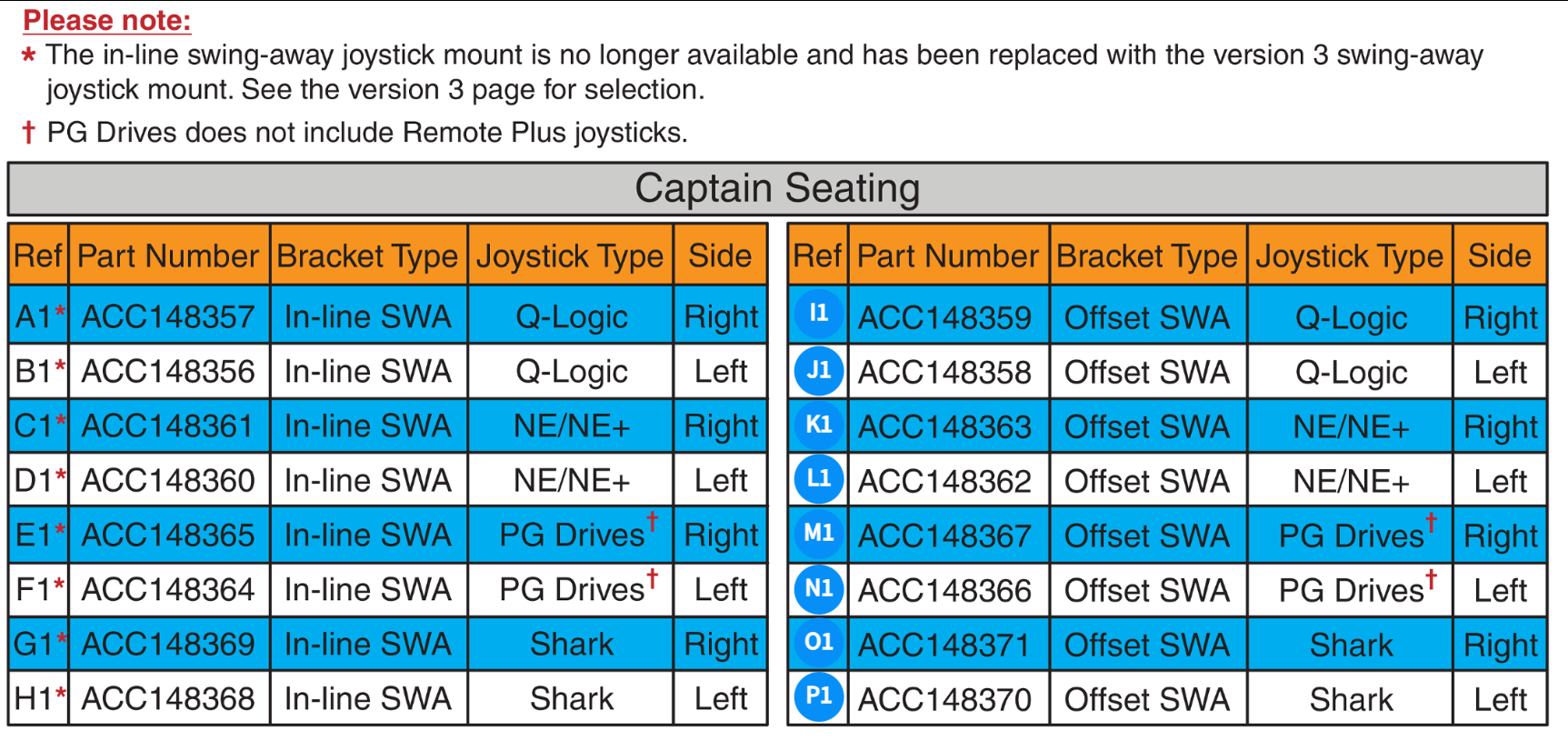 Swing-away & Multi-axis Mt Matrix Captain Seat V2
