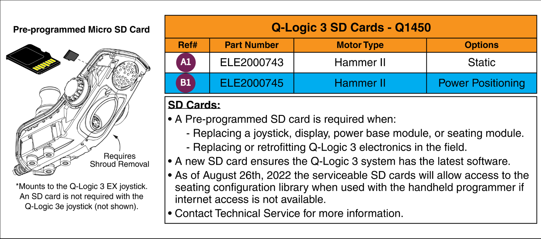 Q-Logic 3 SD Cards, Q1450