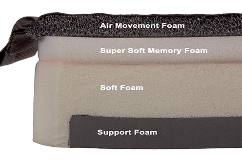 Multi-Layered Foam
