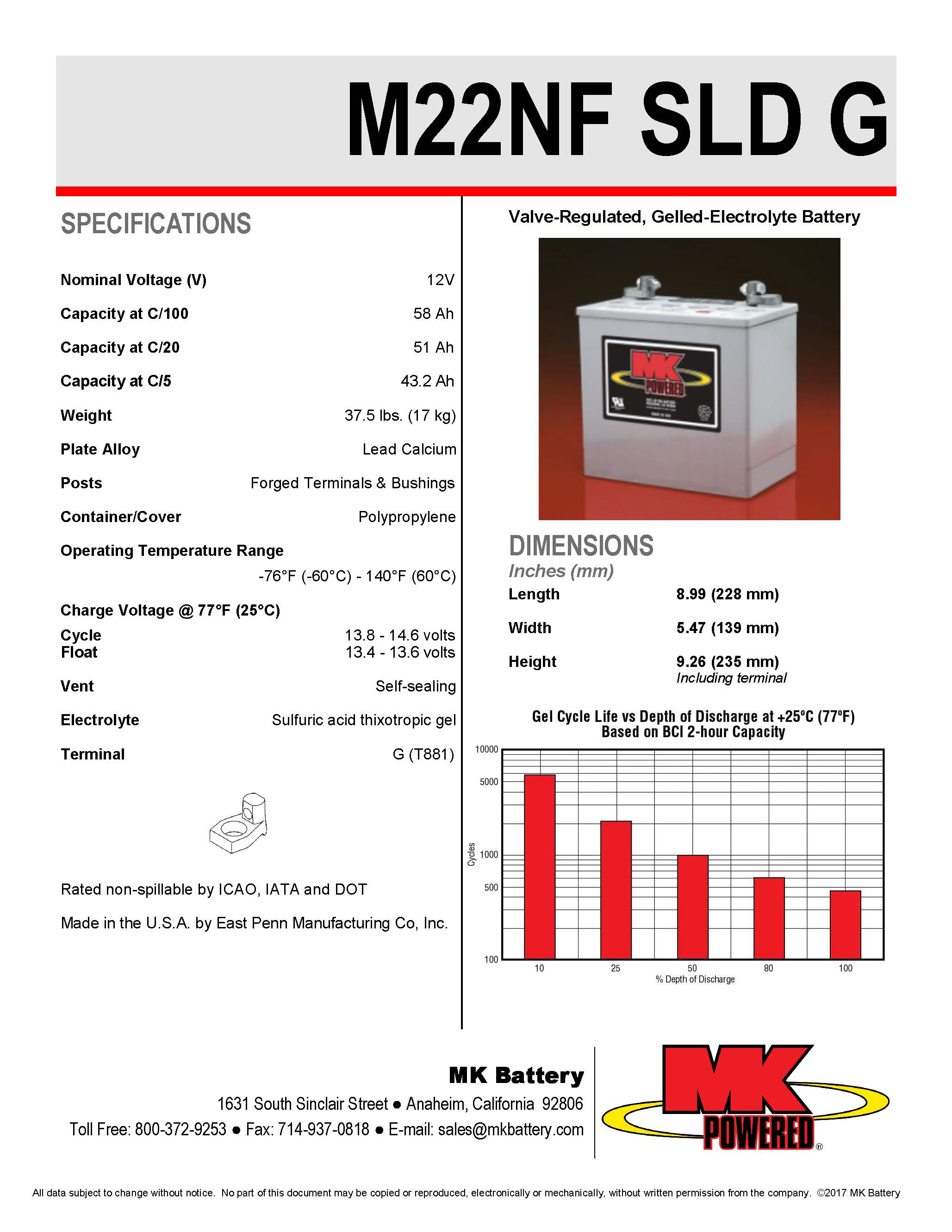 MK Battery M22NF, Pair specs