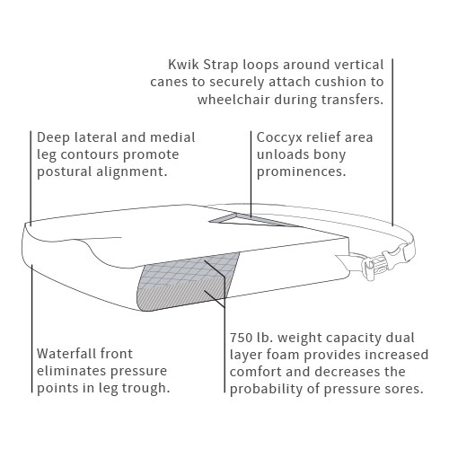 Support Pro 7 Series Bariatric features 1