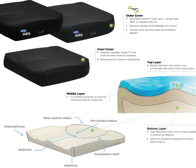 Matrx Seat Cushion Covers and Layers