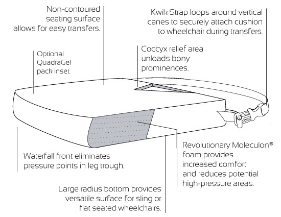 Support Pro zero elevation seat cushion features