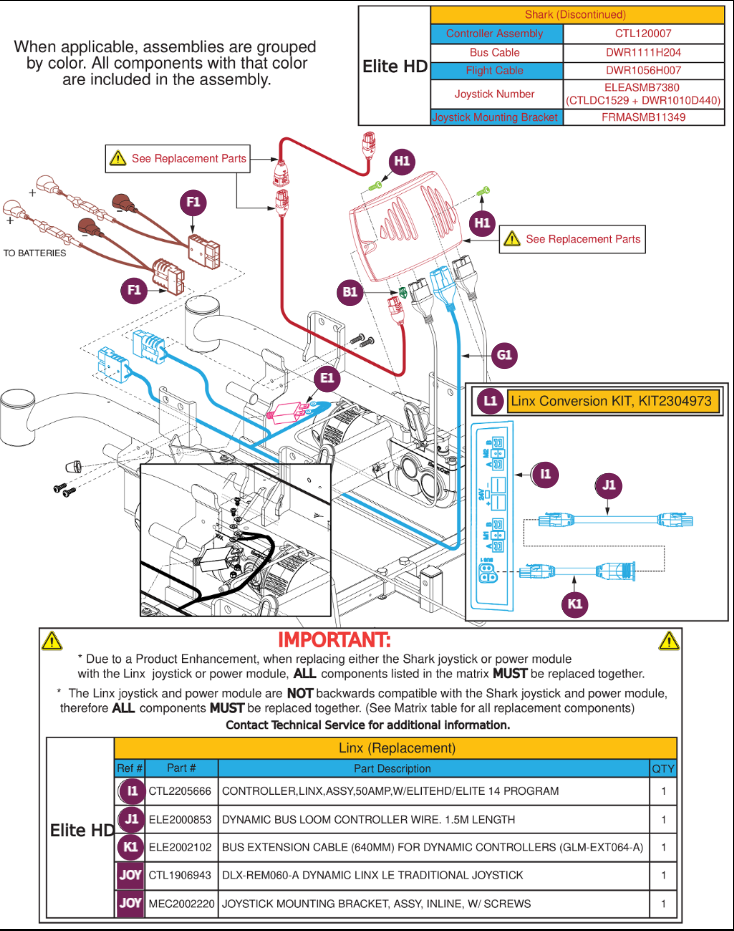Shark to LINX Conversation-Elite HD