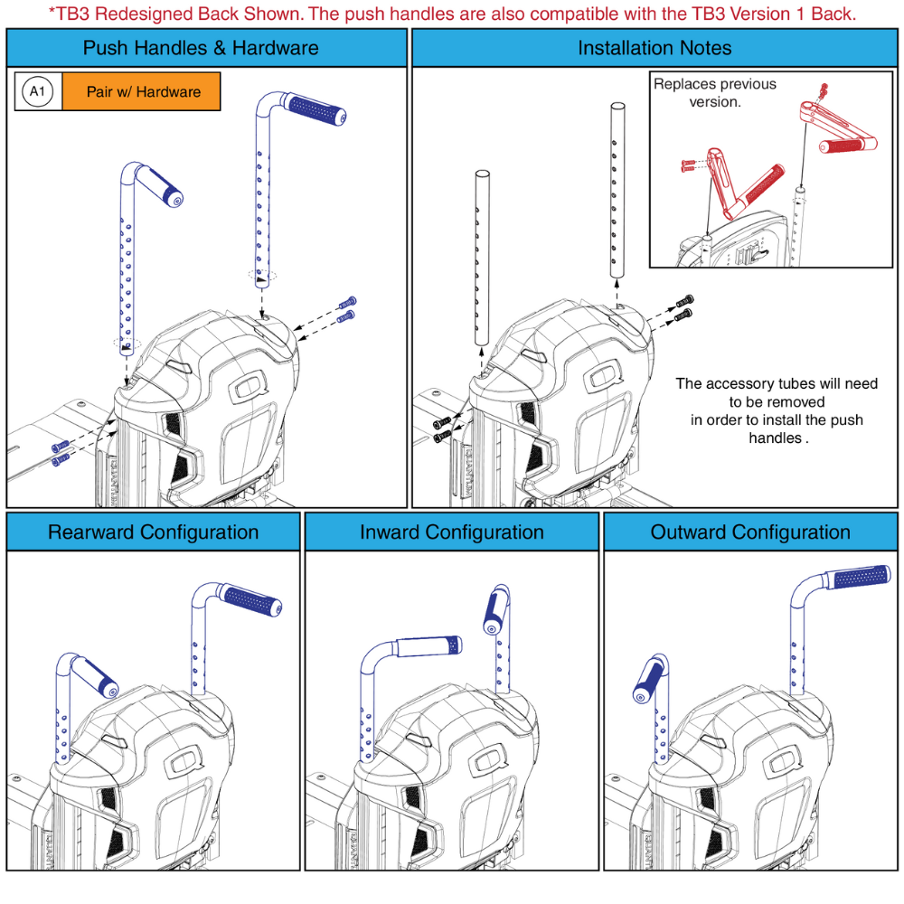 Redesigned TB3 Push Handles